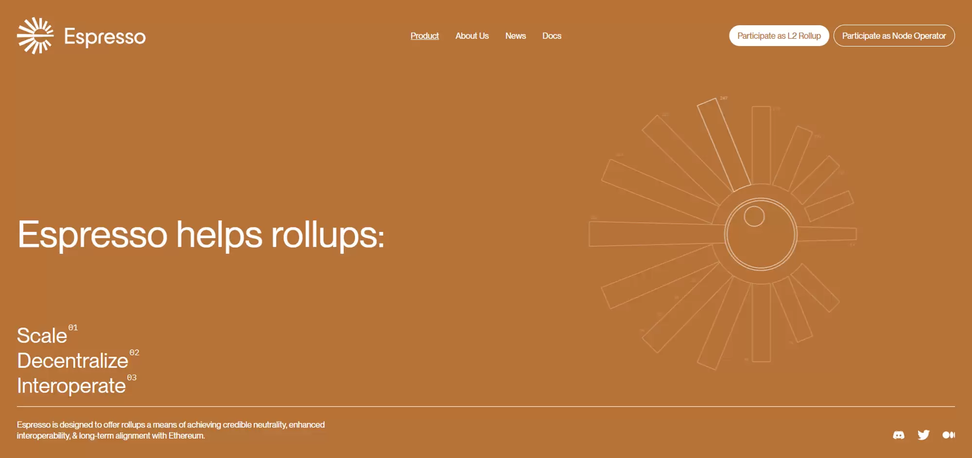 从构想到现实：Espresso如何通过共享排序实现L2扩展？