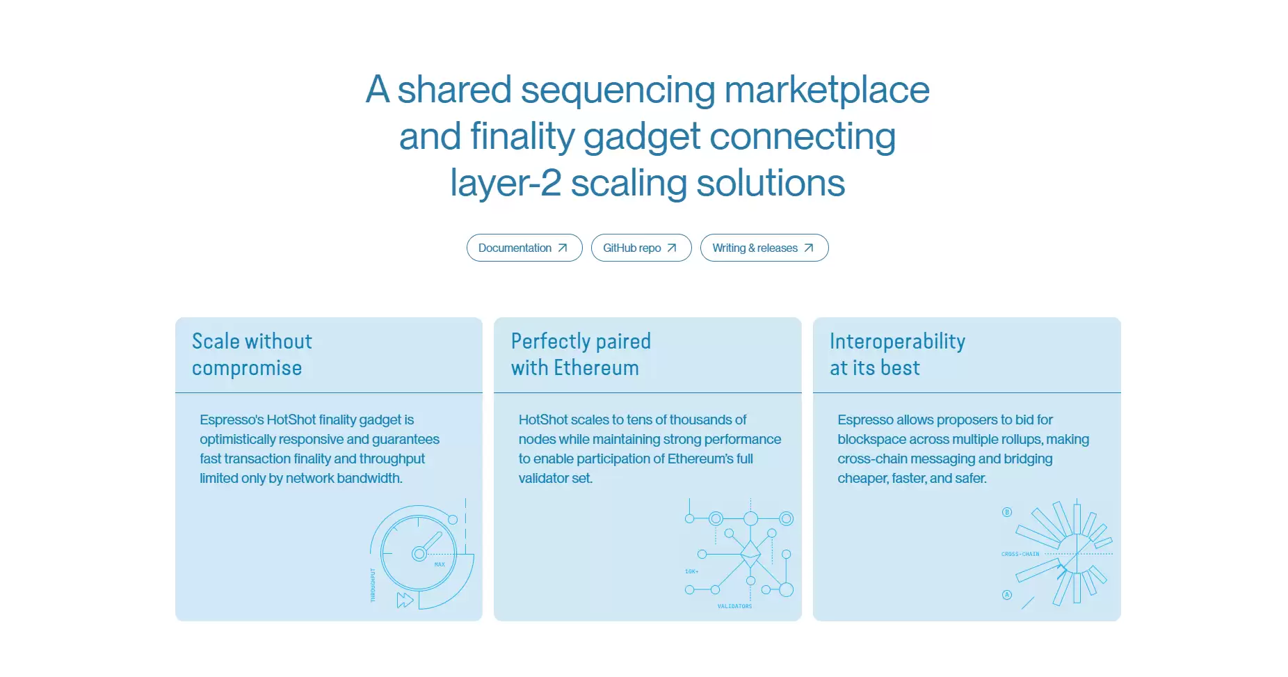 从构想到现实：Espresso如何通过共享排序实现L2扩展？