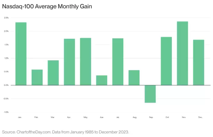 为何九月总是跌?比特币会迎来 Uptober 吗?