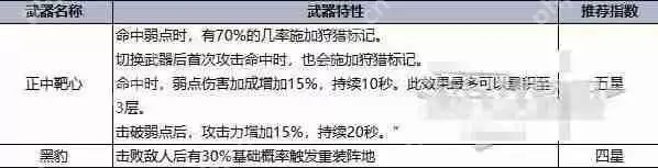 七日世界T0最强武器总览