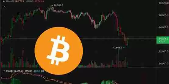 比特币一夜暴跌6000美元！但以太坊快速回弹 资金流入山寨币