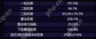 原神爱可菲角色介绍-原神爱可菲技能介绍