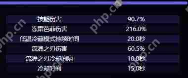 原神爱可菲角色介绍-原神爱可菲技能介绍