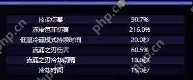 原神爱可菲角色介绍-原神爱可菲技能介绍