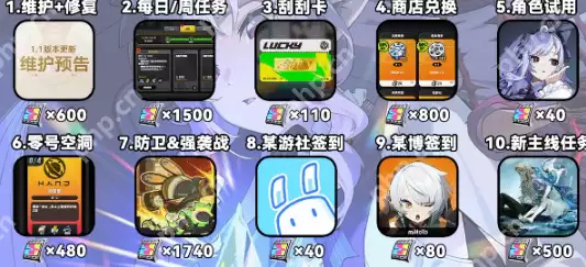 绝区零1.7版上半有多少菲林  绝区零1.7上半菲林数量统计