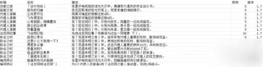 绝区零1.7新增成就有什么 绝区零1.7新增成就解锁攻略