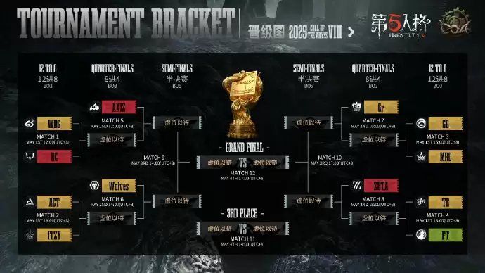 深渊回响，终幕将启——《第五人格》深渊的呼唤Ⅷ全球总决赛-小组赛圆满收官
