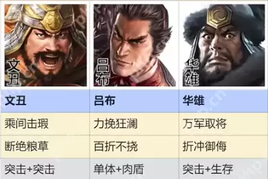 三国志战棋版群雄召唤流阵容搭配