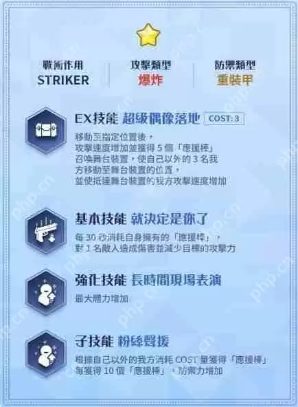 《蔚蓝档案》「Serenade Promenade」事前预约进行中 公开美祢、樱子、玛丽（偶像）介绍《蔚蓝档案》「Serenade Promenade」事前预约进行中 公开美祢、樱子、玛丽（偶像）介绍