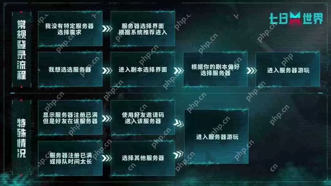 七日世界兑换码合集2025