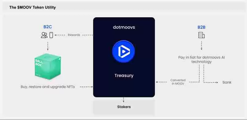 Dotmoovs(MOOV)币是什么？MOOV币值得投资吗？