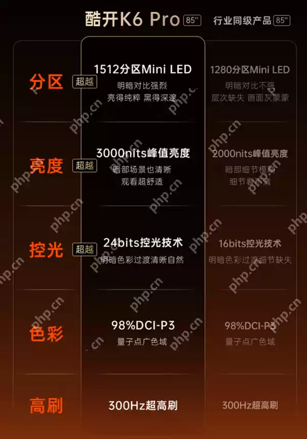 酷开Mini LED电视K6 Pro系列发布：3799元起 尺寸配置参数一览
