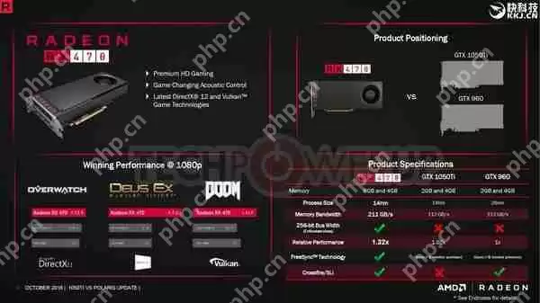 AMD硬刚GTX 1050！RX460/470将降价10美元