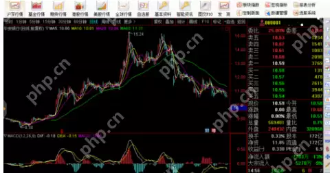 通达信软件怎么查看股票成交量指标_通达信软件查看股票成交量指标步骤分享