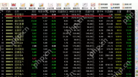 通达信软件怎么查看股票成交量指标_通达信软件查看股票成交量指标步骤分享