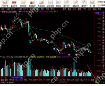 通达信软件怎么查看股票成交量指标_通达信软件查看股票成交量指标步骤分享
