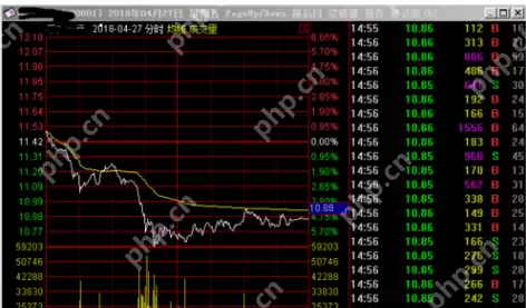 通达信软件怎么查看股票成交量指标_通达信软件查看股票成交量指标步骤分享
