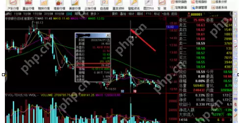 通达信软件怎么查看股票成交量指标_通达信软件查看股票成交量指标步骤分享
