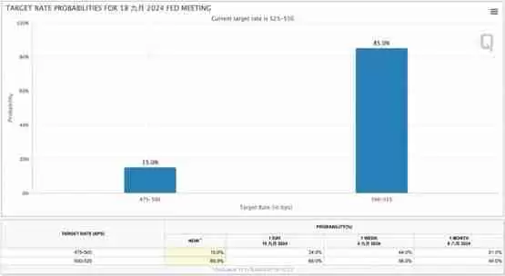 美国8月CPI好坏参半！美股和比特币市场都上演V转行情