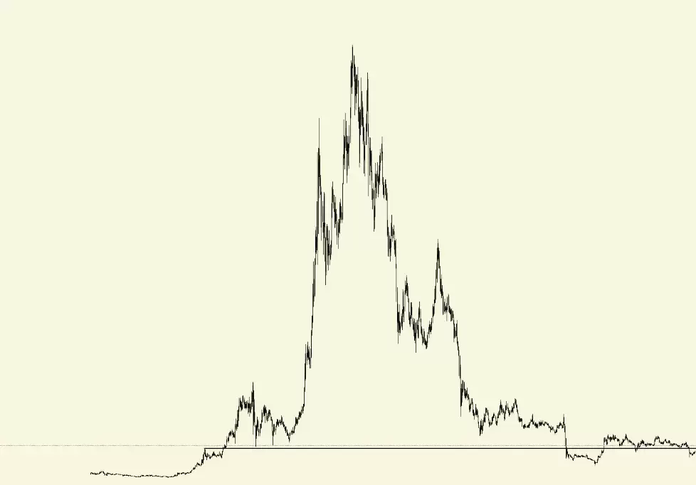如何避免在本次山寨币季中亏损？10个致命错误与应对策略