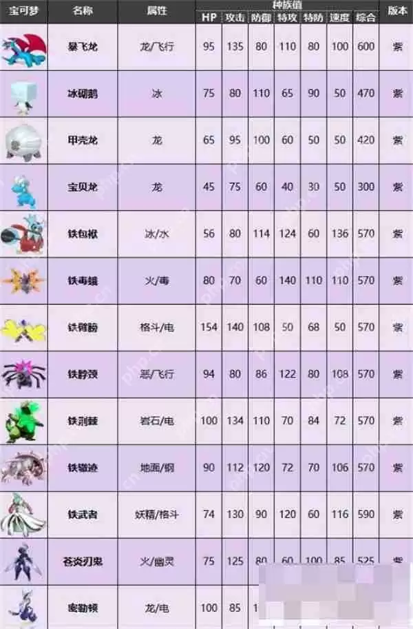 宝可梦朱紫限定精灵图鉴一览