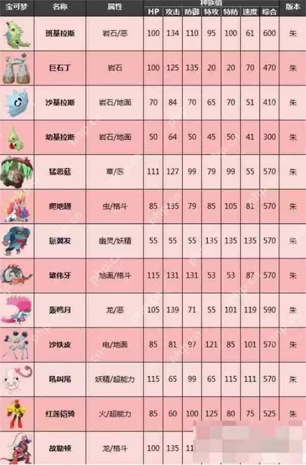 宝可梦朱紫限定精灵图鉴一览