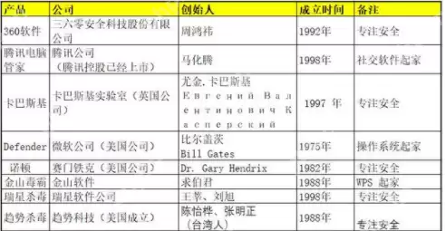电脑杀毒软件哪个好？电脑杀毒软件推荐