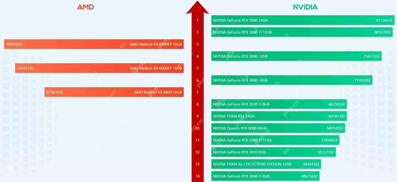 鲁大师台式机显卡排名 2022台式机显卡排行榜天梯图