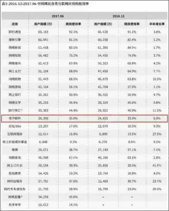 Win8提示“该站点安全证书的吊销信息不可用”怎么解决？
