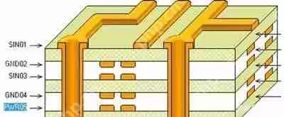 内存条PCB板有什么 内存条PCB板参数介绍