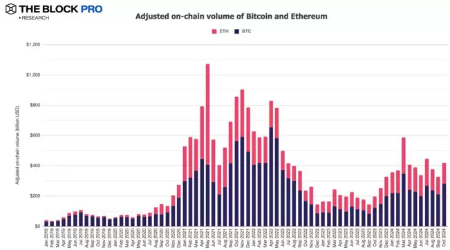11张图解读十月加密市场:多数指标大反弹