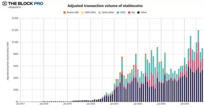 11张图解读十月加密市场:多数指标大反弹