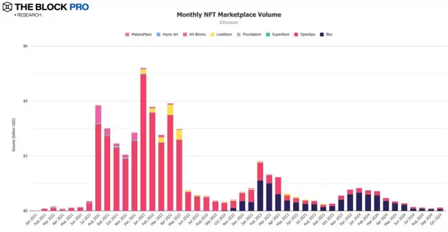 11张图解读十月加密市场:多数指标大反弹