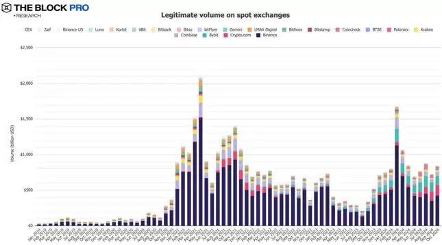 11张图解读十月加密市场:多数指标大反弹