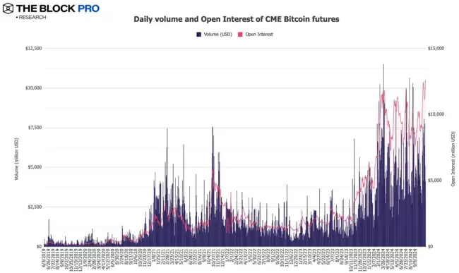 11张图解读十月加密市场:多数指标大反弹