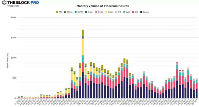 11张图解读十月加密市场:多数指标大反弹