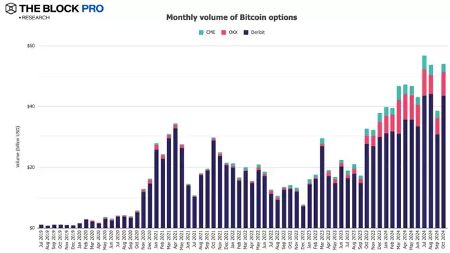 11张图解读十月加密市场:多数指标大反弹