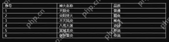 魔域手游2神火系统怎么激活-魔域手游2神火系统玩法攻略