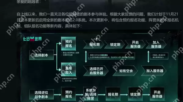 七日世界新手怎么玩 七日世界新手必备生存指南