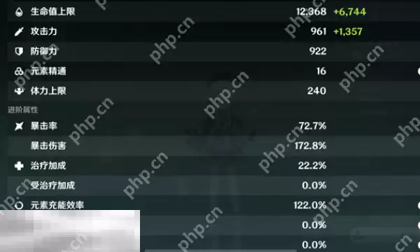 原神七七毕业面板是多少 七七毕业面板数据一览