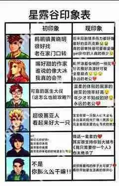 星露谷物语结婚选谁 星露谷物语结婚对象推荐排名