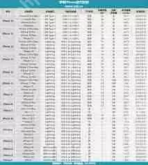 苹果se一代电池容量正常范围是多少