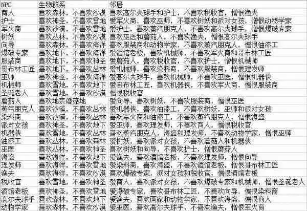 泰拉瑞亚NPC喜欢的地形和邻居一览