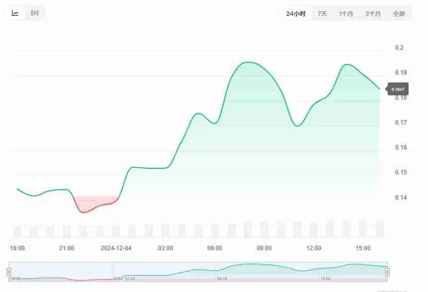 SUNDOG币最初价格多少一枚?能成万倍币吗?