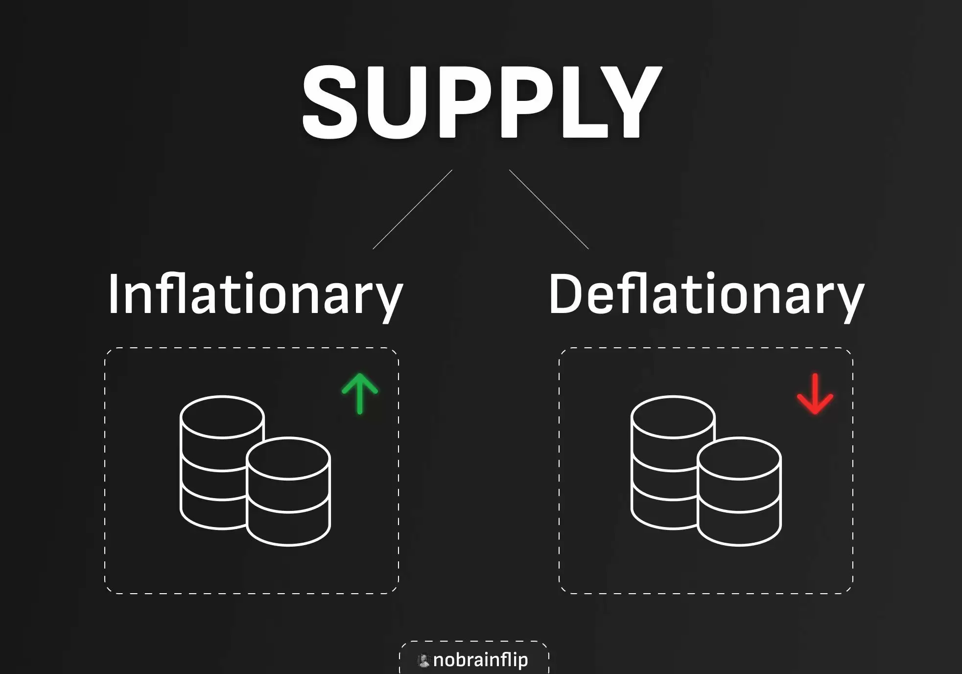 投资者有哪些需关注的关键指标?一文了解代币经济学