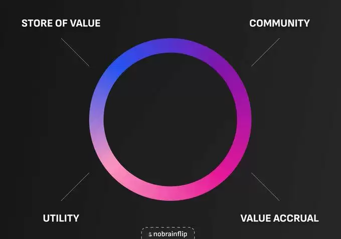 投资者有哪些需关注的关键指标?一文了解代币经济学