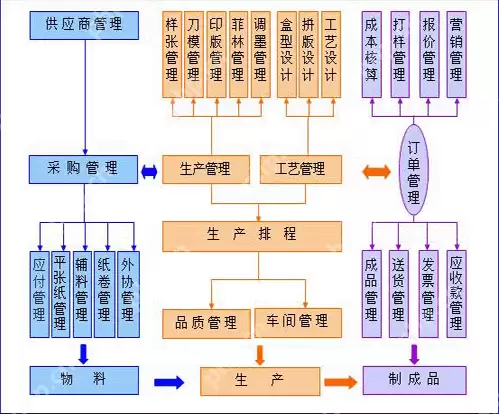 erp系统是什么意思啊
