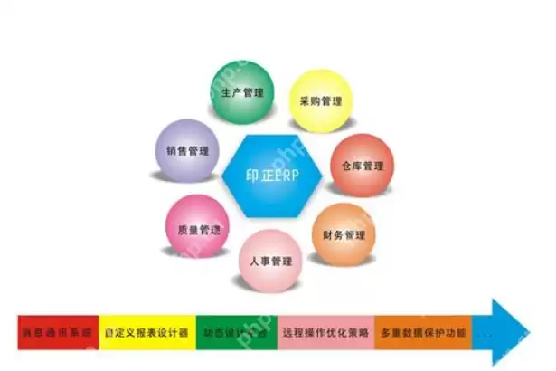 erp系统是什么意思啊