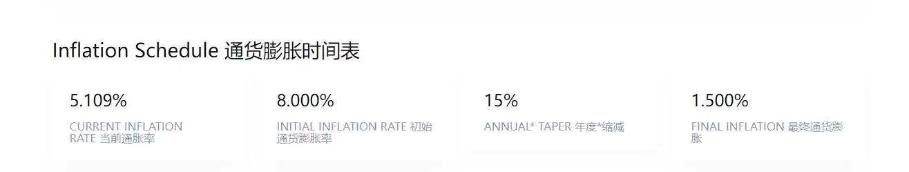 Solana真假繁荣调查：机器人横行占7成交易，Meme数据下滑严重