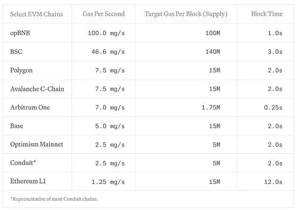 一文详解MegaETH实时以太坊是什么